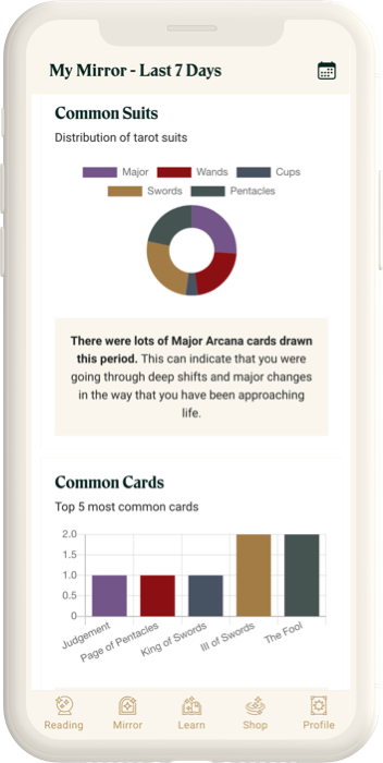 Free Tarot Readings with Labyrinthos Tarot App